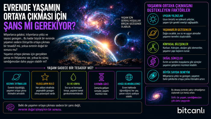 Evrende Yaşamın Ortaya Çıkması İçin Şans mı Gerekiyor?